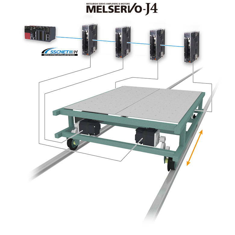 ドライバ間通信機能 MELSERVO-J4 製品特長 ACサーボ MELSERVO