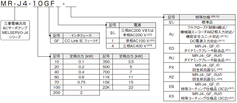 感謝の声続々！ 三菱電機 MITSUBISHI サーボアンプMR-J4-500B 動作保証