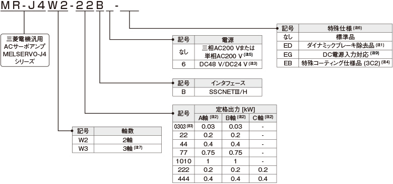 三菱電機 MITSUBISHI サーボアンプMR-J4-500A動作保証