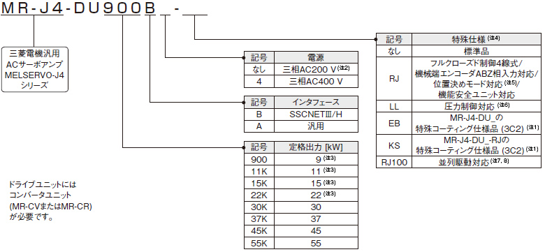 MITSUBISHI 三菱 MR-J4-700B サーボアンプ 保証付き
