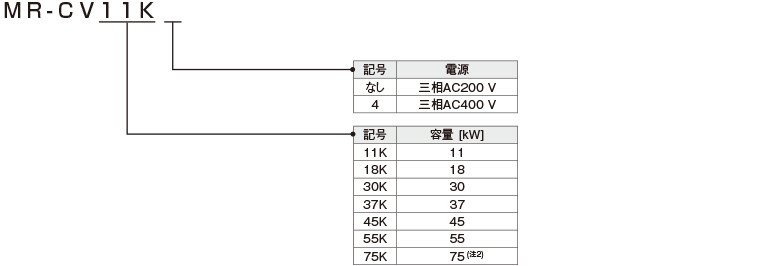 三菱電機  MR-J4-60A サーボアンプ 汎用インタフェース 0.6kW用 三相または単相AC200V〜240V - 2