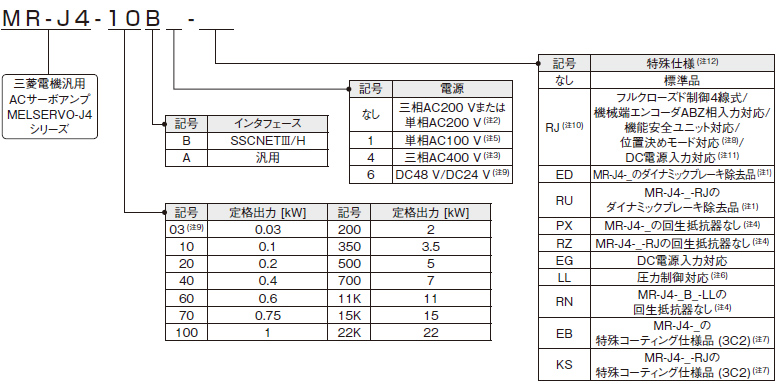 おしゃれ EC-shop店サーボアンプ MR-J3W-44B SSCNETIII対応 0.4kW用 三相AC200 230Vまたは単相AC200  230V