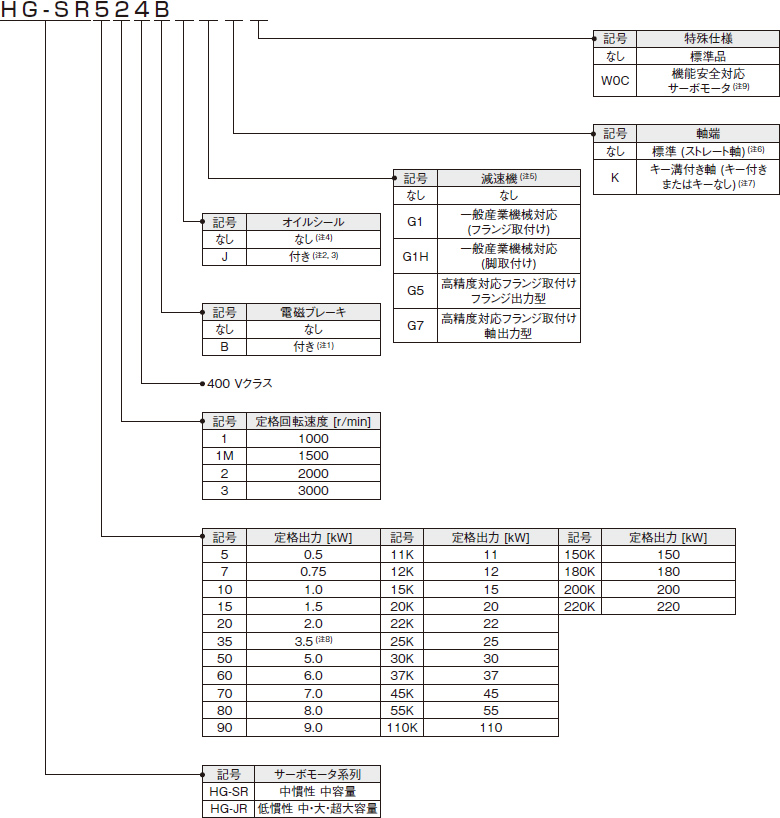 返品交換不可 MITSUBISHI 三菱 HG-SR352 サーボモーター 保証付き