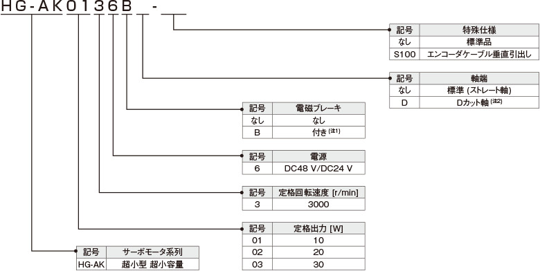 日本に 三菱電機 HG-KR73 サーボモータ 2021年製 新品未開封 日本製