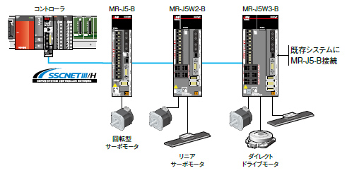 サーボアンプ 接続性 | MELSERVO-J5 | ACサーボ MELSERVO | 製品情報