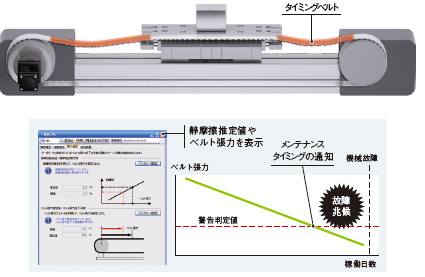 特長 MELSERVO-J5 製品特長 ACサーボ MELSERVO | 三菱電機 FA