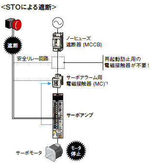 特長 MELSERVO-J5 製品特長 ACサーボ MELSERVO | 三菱電機 FA