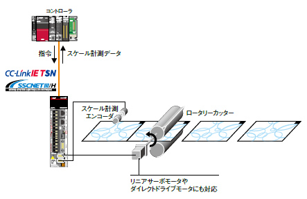 特長 MELSERVO-J5 製品特長 ACサーボ MELSERVO | 三菱電機 FA