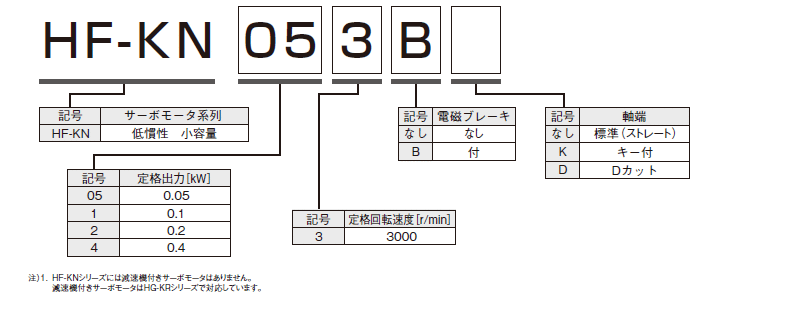 激安大特価！】 新品MITSUBISHI 三菱 HA-ME73 サーボモーター