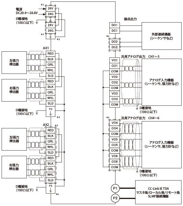 外部接続図