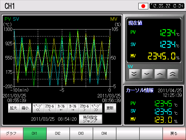 三菱電機(株)製温度調節ユニットQ64TC*サンプル ダウンロード 表示器