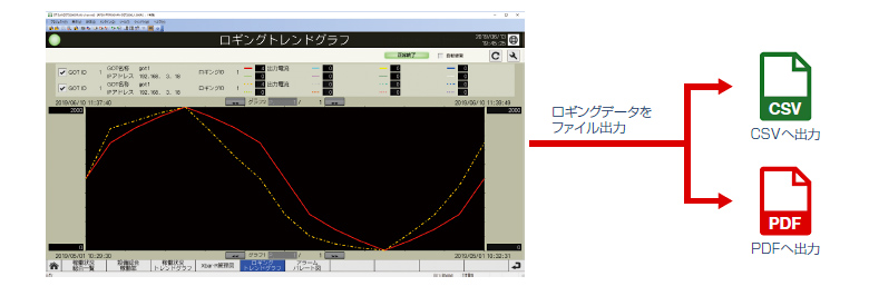 分析用のテンプレート画面で簡易分析を実現 iQ Monozukuri 工程