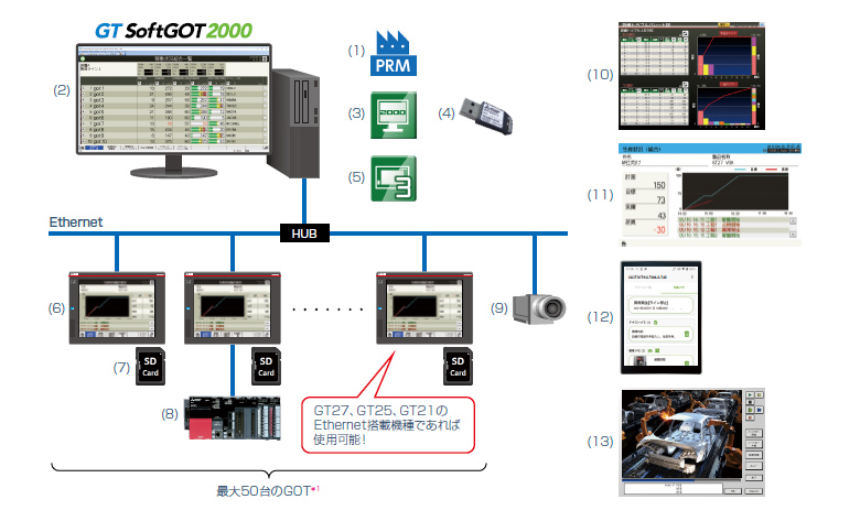 システム構成 iQ Monozukuri 工程リモート監視 FAアプリケーション