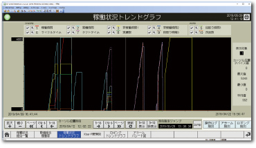 工程リモート監視用テンプレート画面をご紹介！ iQ Monozukuri 工程