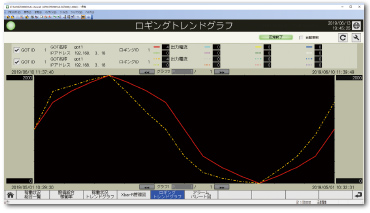 工程リモート監視用テンプレート画面をご紹介！ iQ Monozukuri 工程