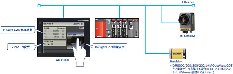 ソリューション事例 FA Solution Case6 GOT1000シリーズ 製品特長 表示器 GOT | 三菱電機 FA