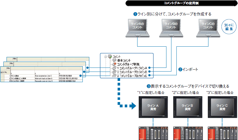 コメントグループ