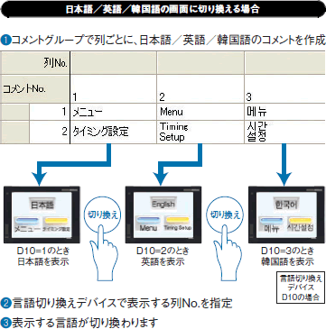 言語切り換え機能