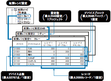 拡張レシピ機能