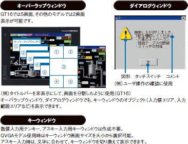 各種ウィンドウ画面