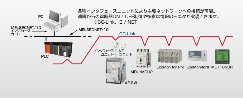 低圧気中遮断器 低圧遮断器 三菱電機 Fa