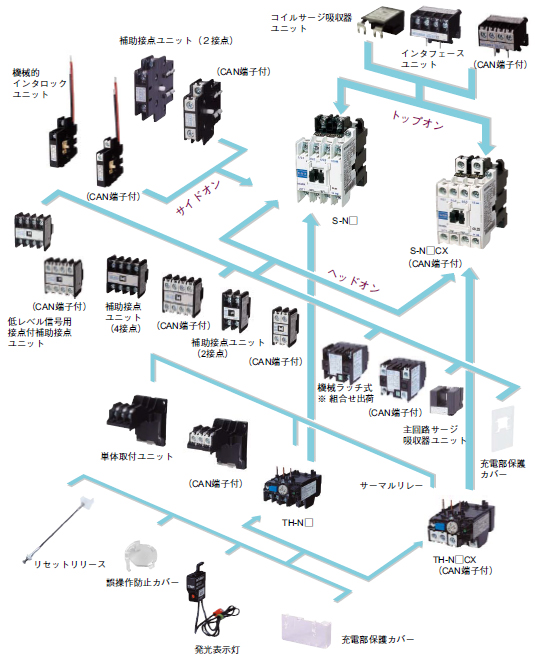 三菱電機FA 低圧電磁開閉器 各種オプション機器