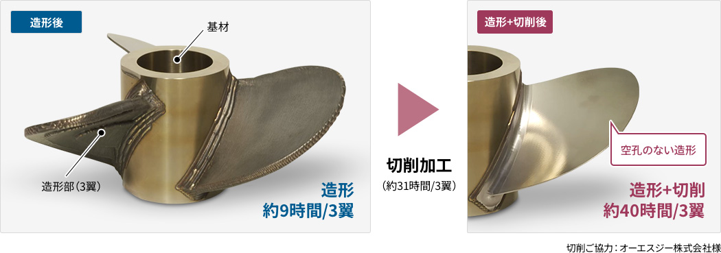 積層造形(ニアネットシェイプ)の図解1