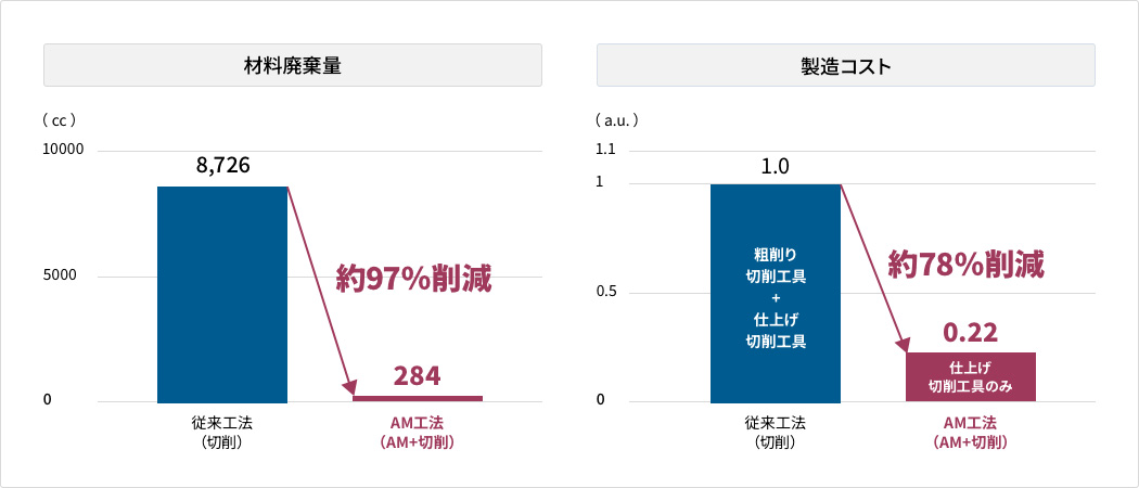 積層造形(ニアネットシェイプ)の図解3
