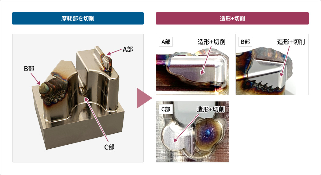 金属3Dプリンタによる金型補修を図解。A部は造形+切削。B部は造形+切削。C部は造形+切削。