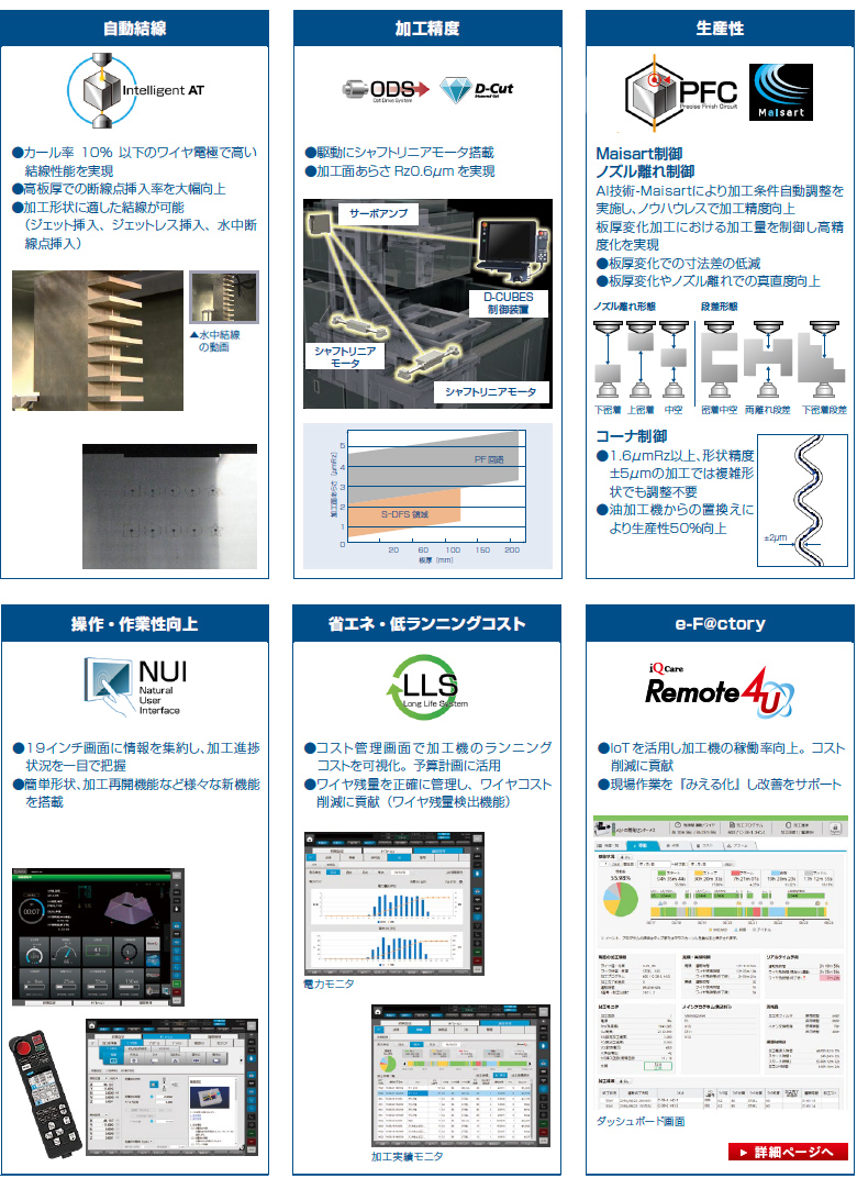 MPシリーズ ワイヤ放電加工機 製品特長 放電加工機(EDM)｜三菱電機 FA