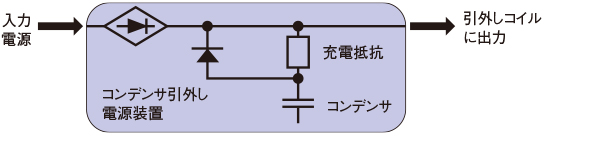 関連器具 製品特長 負荷開閉器・断路器 | 三菱電機 FA