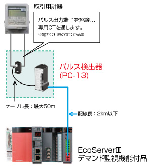 省エネデータ収集サーバ 製品特長 省エネ支援機器 | 三菱電機 FA