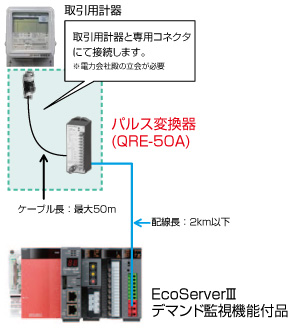 省エネデータ収集サーバ 製品特長 省エネ支援機器 | 三菱電機 FA