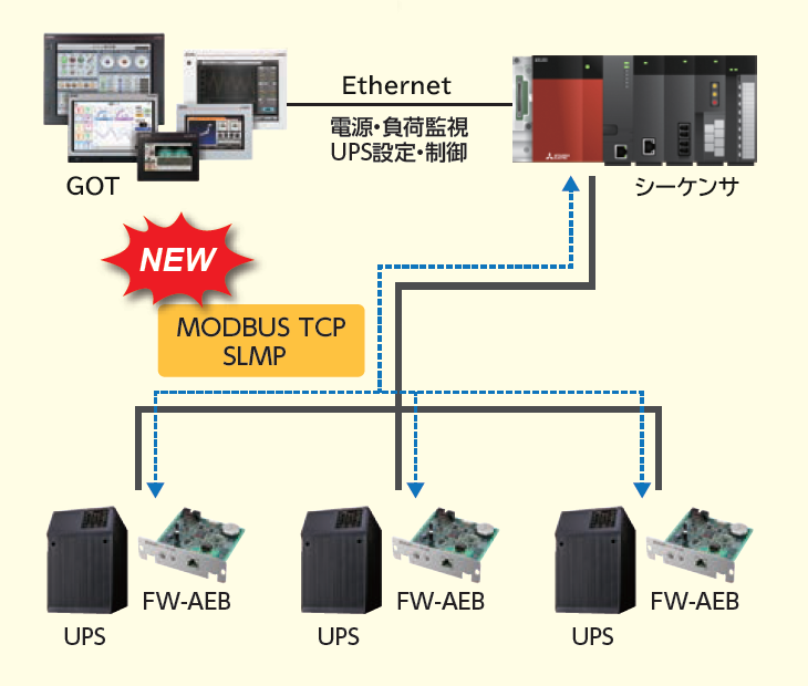 最新コレックション MITSUBISHI 三菱電機 キャンセル不可 無停電電源装置 UPS FREQUPS A ラインインタラクティブ 1000VA  700W FW-A10H-1.0K