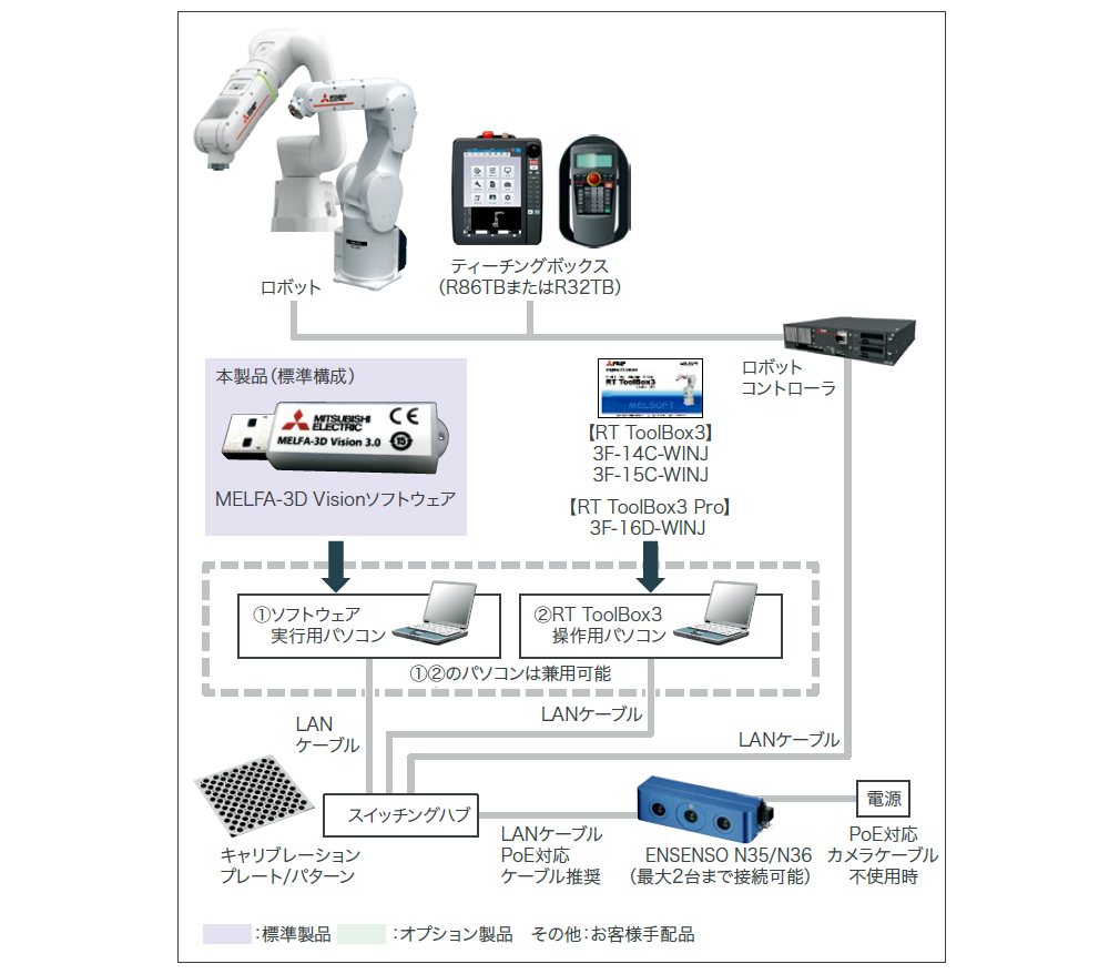 製品構成