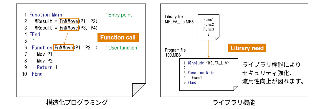 MELFA-BASIC VI