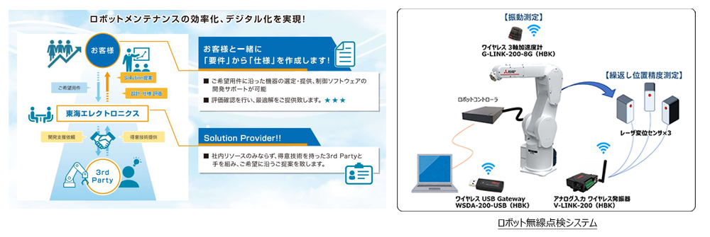 センサ | MELFA 機器パートナー | 産業用・協働ロボット MELFA | 三菱電機FA