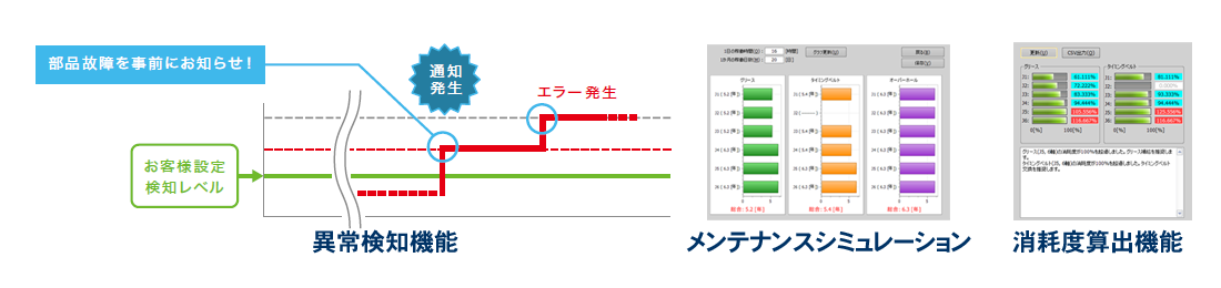 予知保全機能