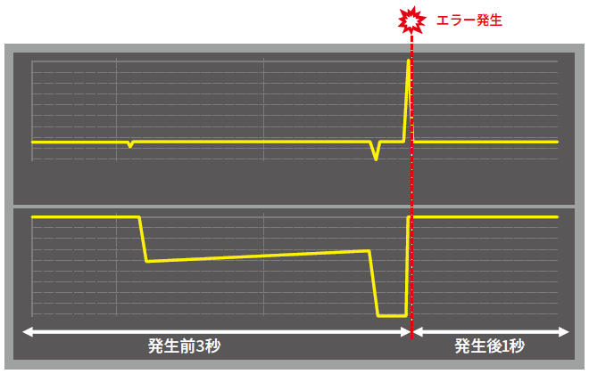 ドライブレコーダ機能