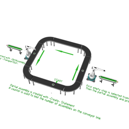 Closed Conveyor Loop