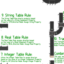 Conveyor Routing Rules