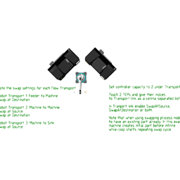 Dual Gripper Machine Tending