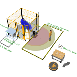 Safety Template Layout