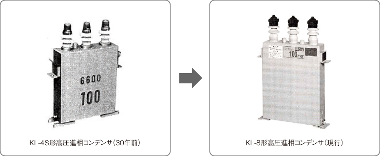 KL-4S形高圧進相コンデンサ（30年前）からKL-8形高圧進相コンデンサ（現行）への更新例