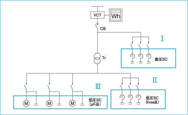 製品特長 進相コンデンサ設備 | 三菱電機 FA