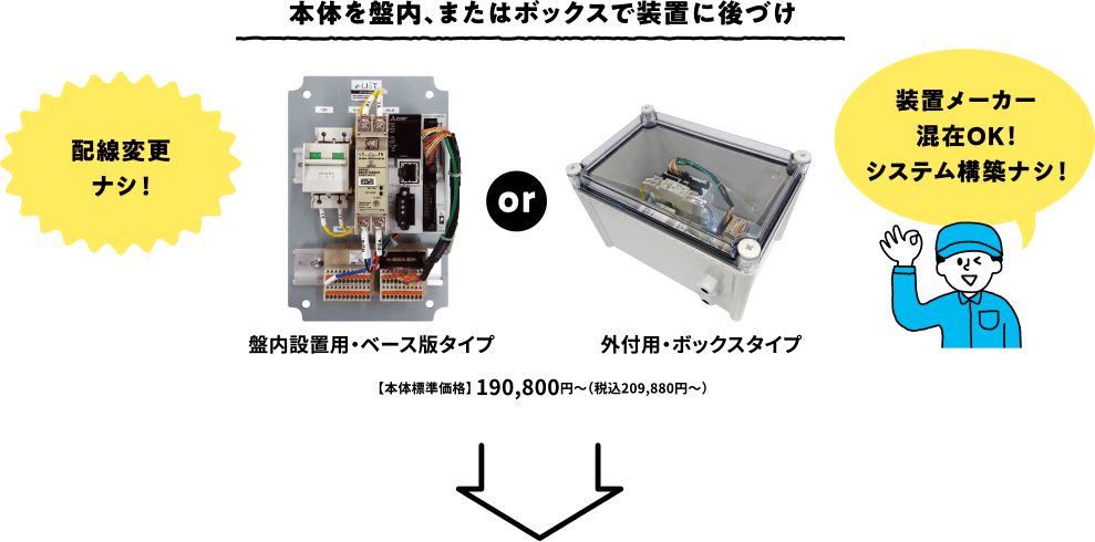 本体を盤内、またはボックスで装置に後づけ 配線変更ナシ！ 装置メーカー混在OK！ システム構築ナシ！ 盤内設置用・ベース版タイプ 外付用・ボックスタイプ 【本体標準価格】 190,800円～（税込209,880円～）