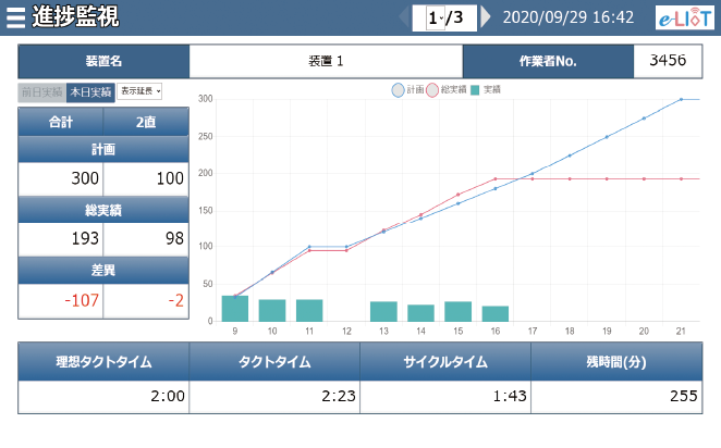 生産進捗監視の画面