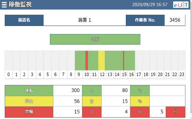 稼働監視の画面