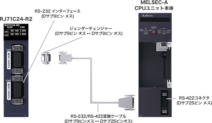 信頼 しのたけストア 新品 RJ71C24-R4 三菱電機 MITSUBISHI MELSEC iQ-R シリアルコミュニケーションユニット 6ヶ月安心 保証