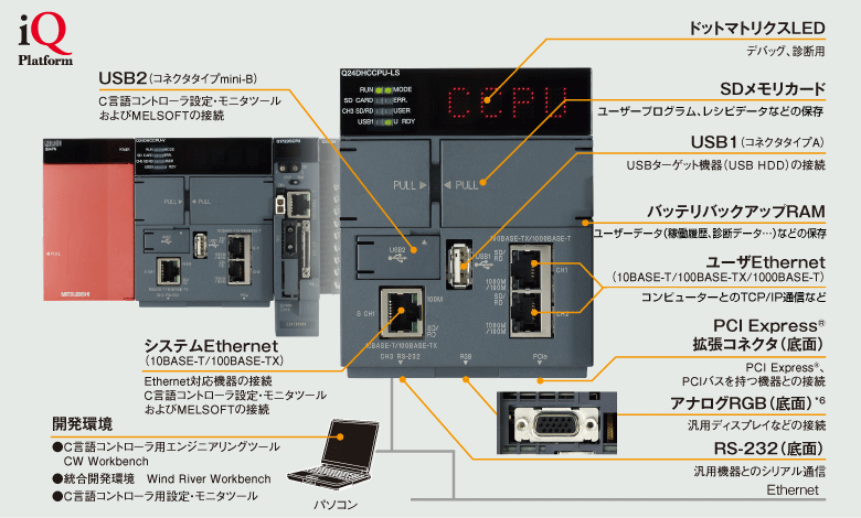 MELSEC-Qシリーズ ハイエンドモデル/OS非搭載モデル 製品ラインアップ